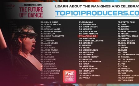 ¡Mariana Bo! En el top Future of Dance de 1001tracklists
