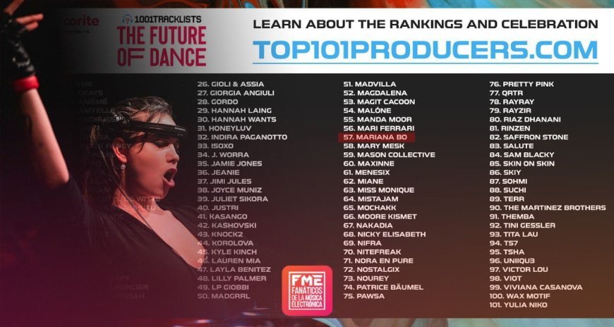 ¡Mariana Bo! En el top Future of Dance de 1001tracklists